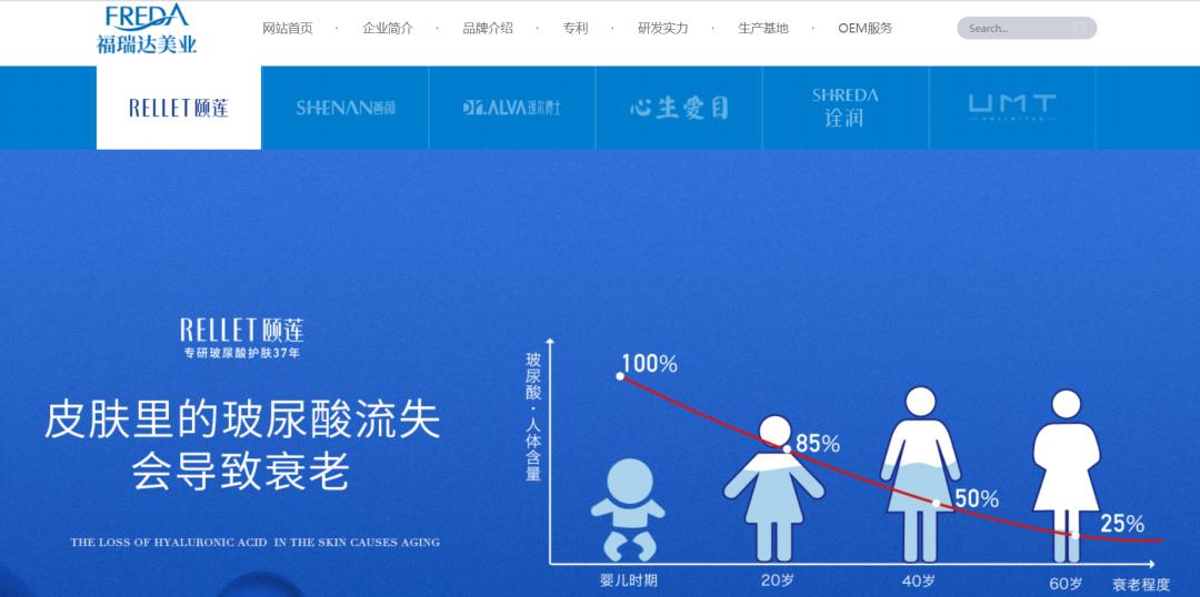 华熙生物和福瑞达对比,福瑞达为什么没有华熙生物