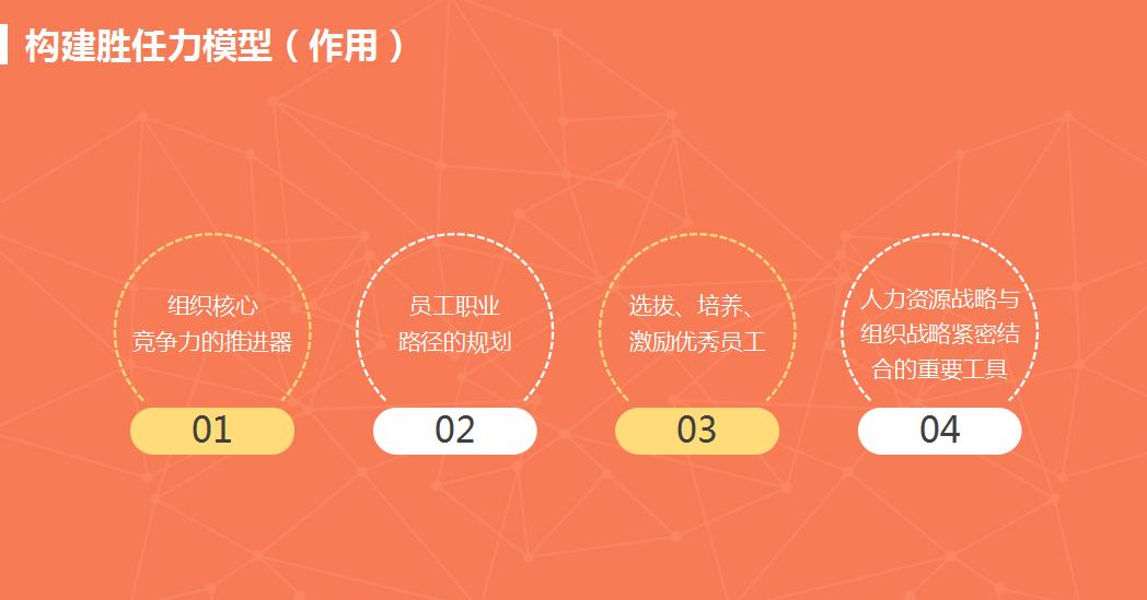 企业人才价值链管理：胜任力模型构建步骤、流程与运用（HR必备）