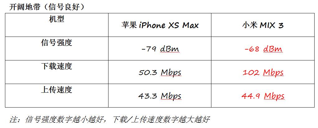 小米mix3进水无信号,小米mix3信号
