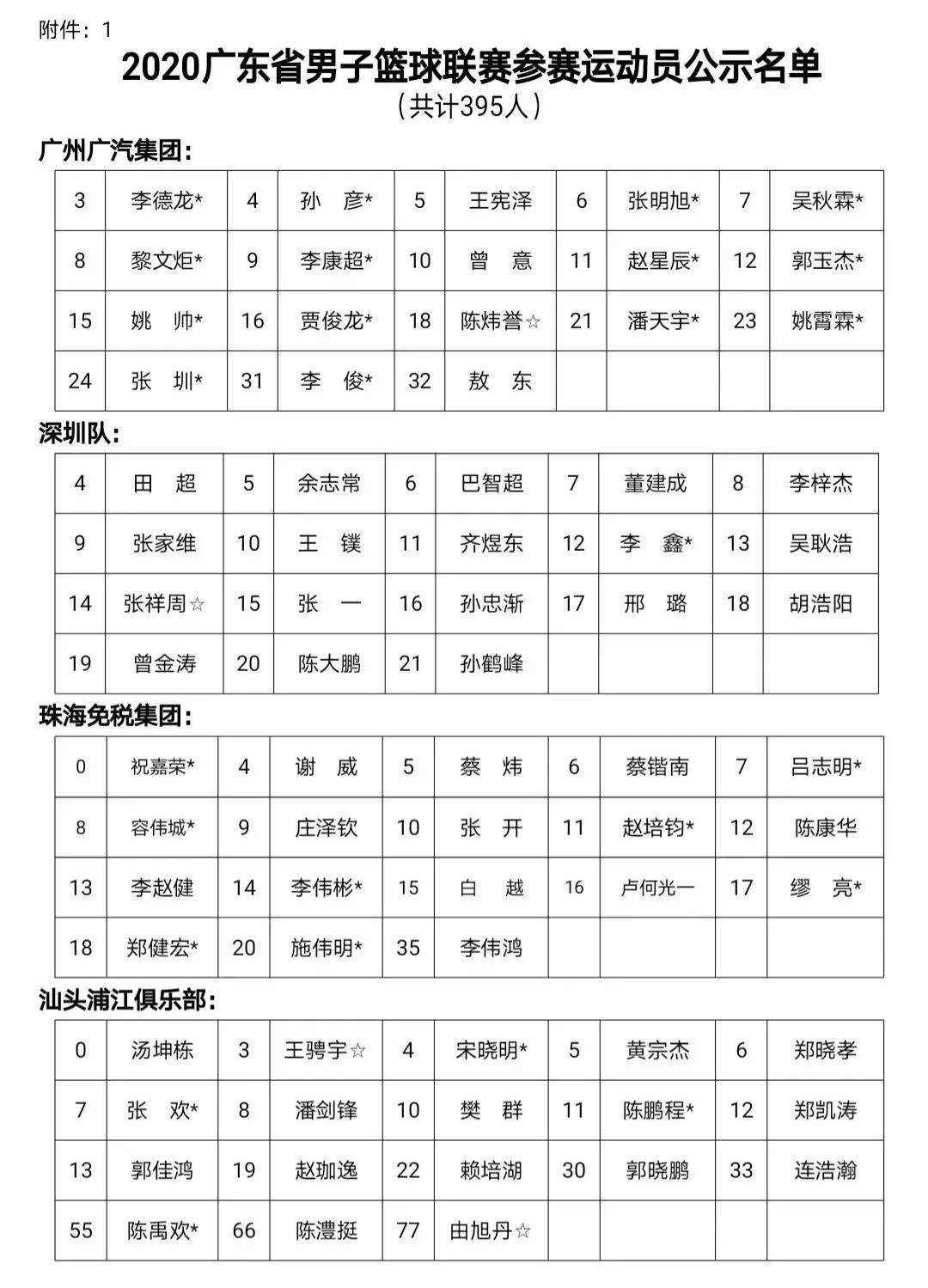 2003年新赛季宏远新球员名单,宏远新队标曝光