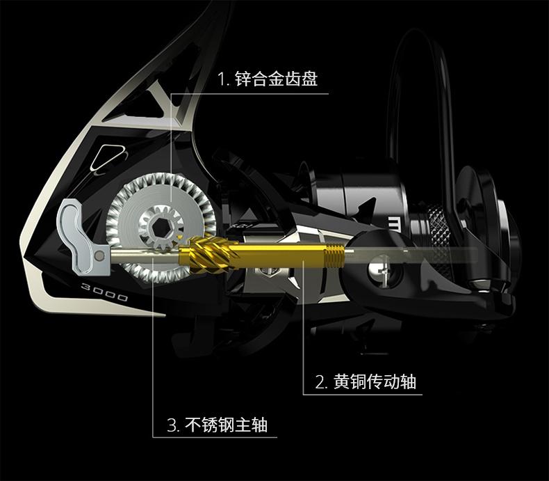 海钓用3000还是5000的渔轮,最顶级海钓渔轮推荐