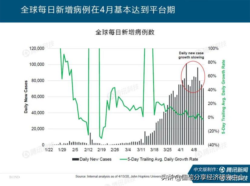 “互联网女皇”疫情趋势报告全文:新冠疫情过后,世界将会怎样?