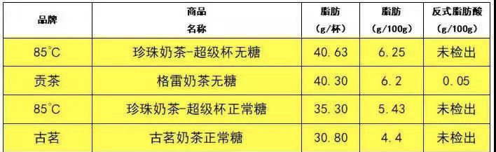 奈雪的奶茶最好喝的五款,奈雪奶茶coco