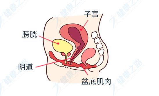 生完孩子腰酸背痛怎么治疗,生完孩子腰酸使不上劲怎么办