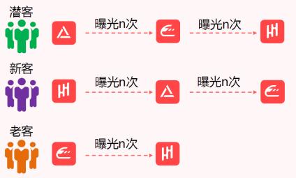 京东营销360序列化投放产品上线，让广告投放效能MAX