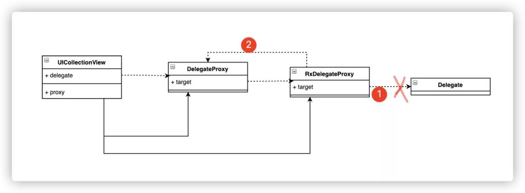 无埋点,无埋点数据采集