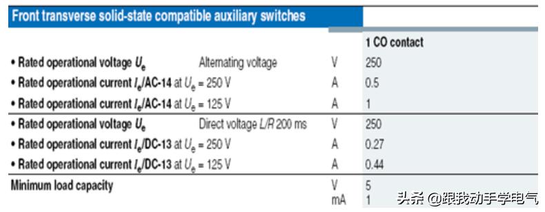 三相断路器怎么设置参数,3rv断路器的保护功能
