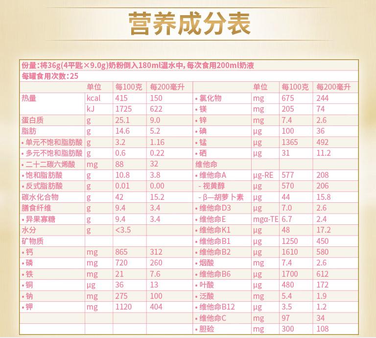 孕妇乳糖不耐受喝什么奶粉好,乳糖不耐受孕妇奶粉十大品牌