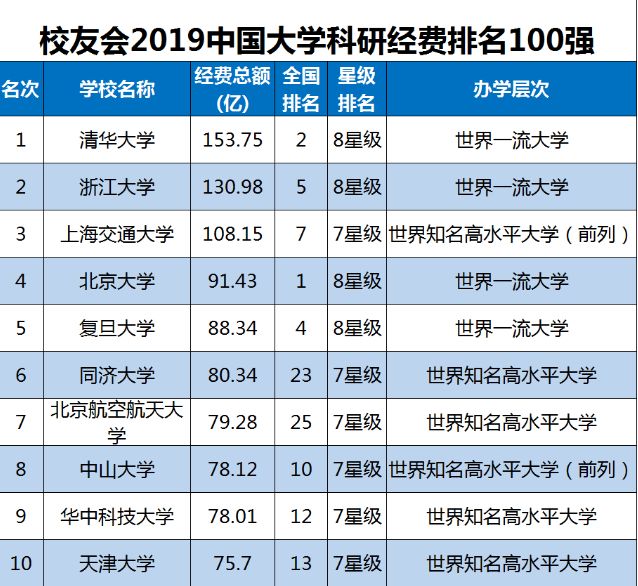 为什么广东的双非高校很牛,双非院校发展得好可以变成211吗