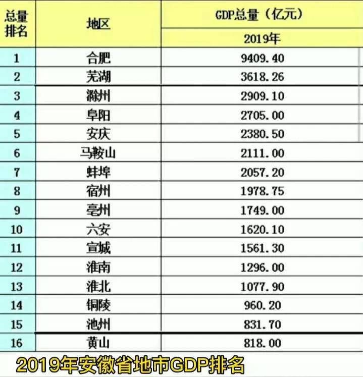 安庆五虎发展现状,安徽安庆以前的版图