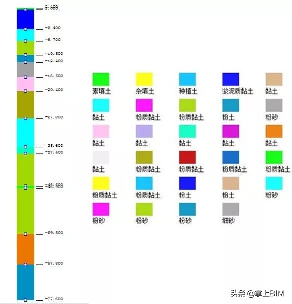 建筑工程bim建模由哪方做,工程bim建模用哪个软件