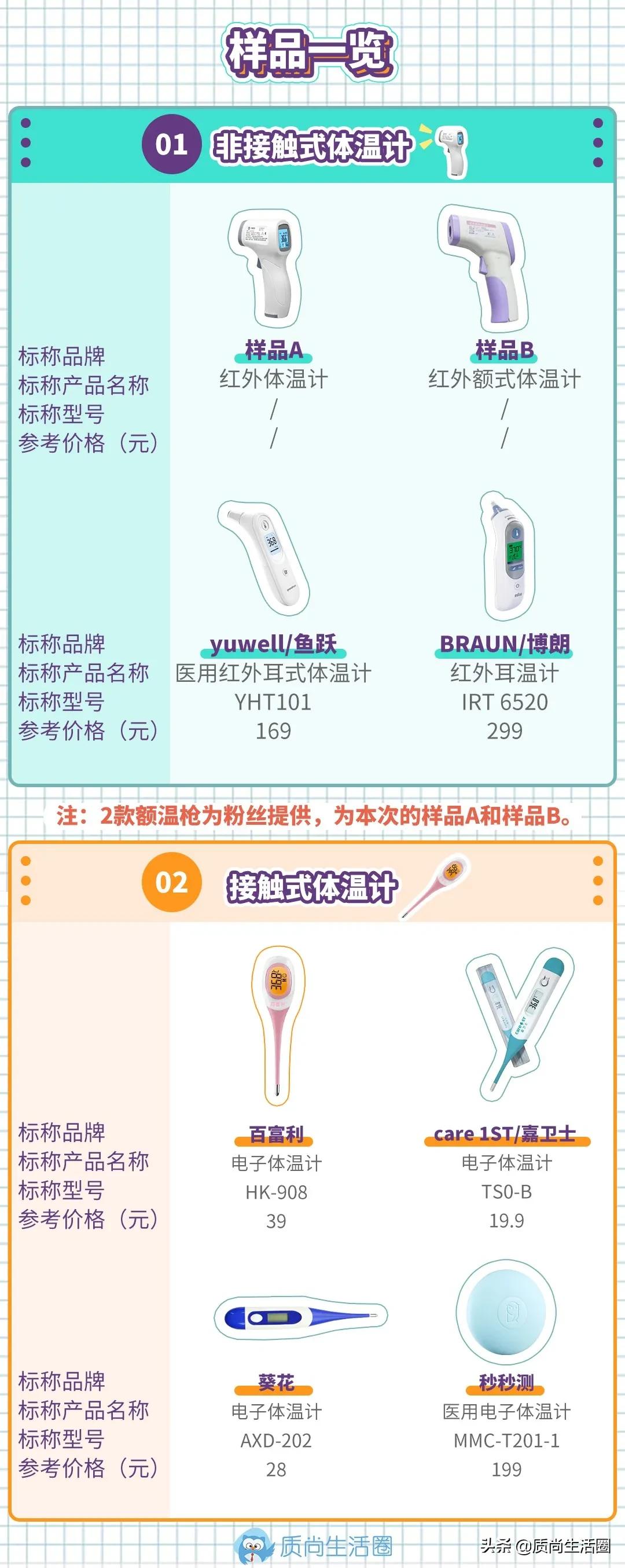 水银体温计停产后该怎么处理,水银体温计停产是真的吗