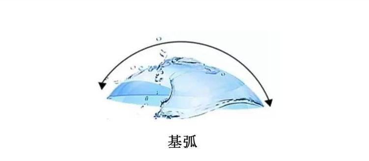 美瞳自然显眼睛有神,大眼适合戴怎样的美瞳