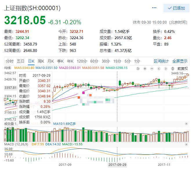 10年股市历史走势图,回顾2010年的股市行情