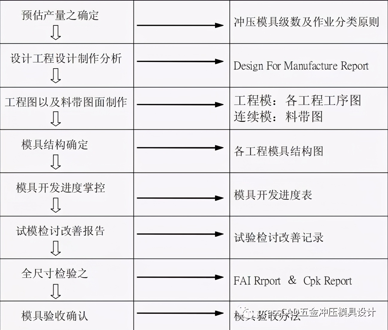 五金冲压模具怎么设计教学,五金冲压模具设计标准规范