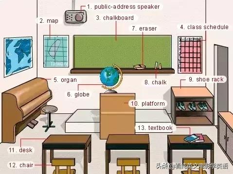 36张图记住所有生活英语单词,33张图记住3500词