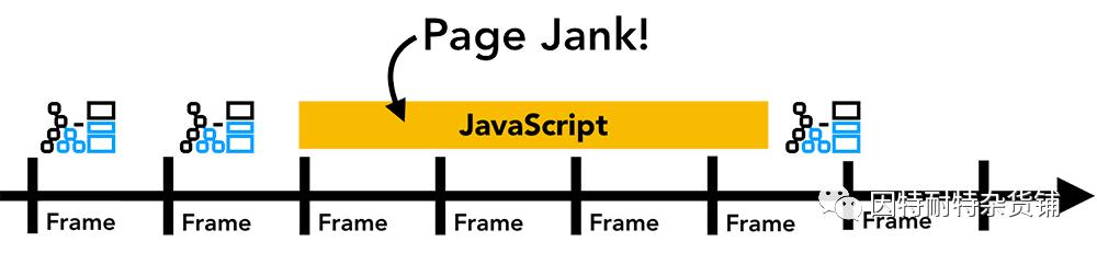 深入了解css,深入理解web3