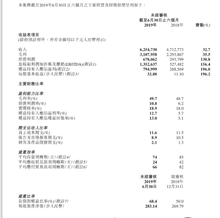 咸鱼翻生？净利润7.95亿元，涨幅高达196%，中国李宁的29年的历程