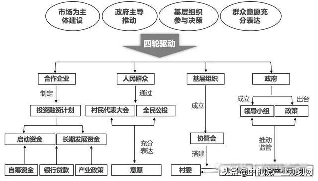 浔龙河小镇乡村振兴,浔龙河乡村振兴