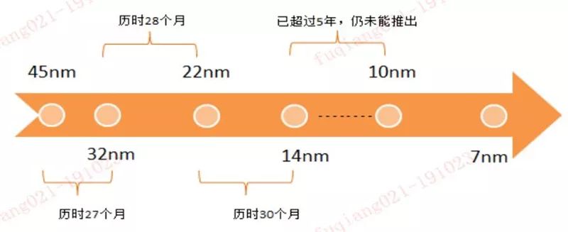 美国芯片断供影响国产手机生产吗,中国芯片断供后的现状