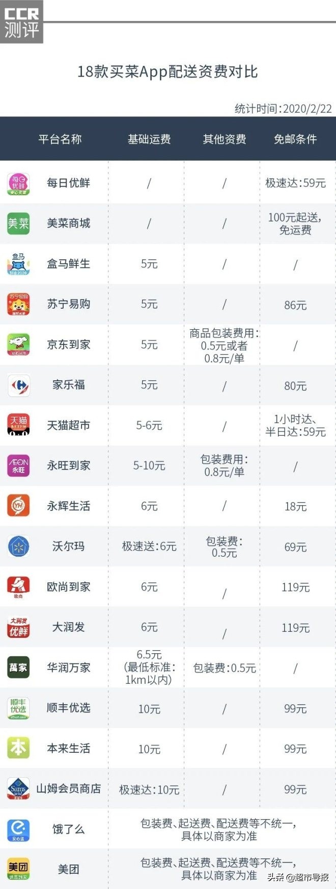 2023买菜app哪个好,买菜app哪个好长春