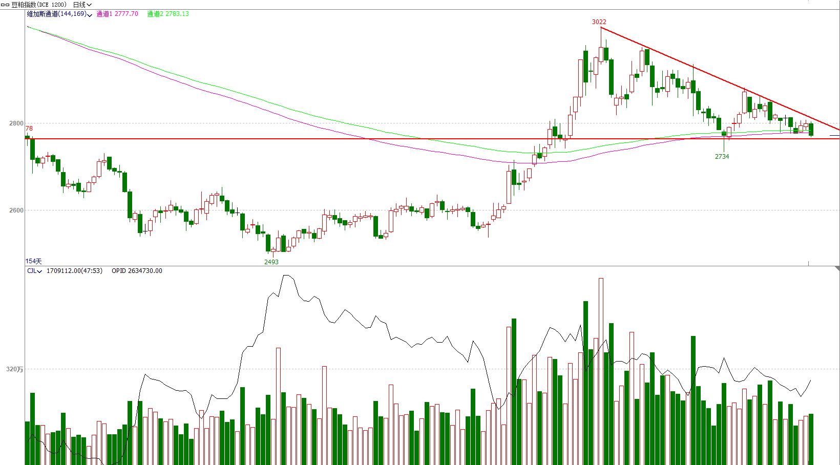 顺赢期货交易,期货交易指标精准分析