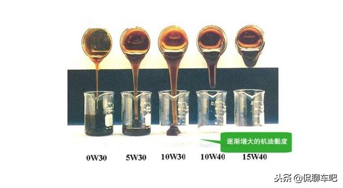 柴油车冬季机油5w30和5w40哪个好,摩托车冬季用5w30还是5w40好