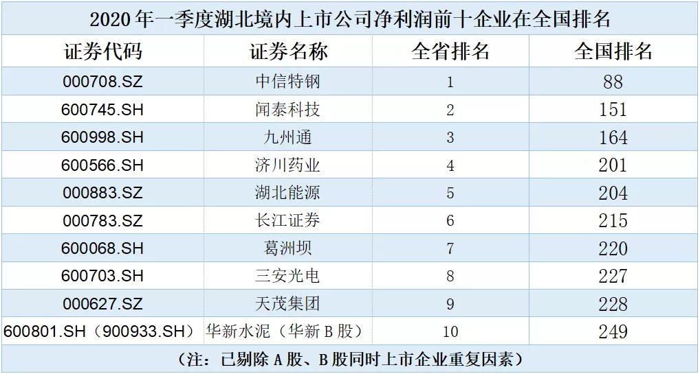 疫情下什么公司好进入呢,疫情期间中国有哪几家公司上市了