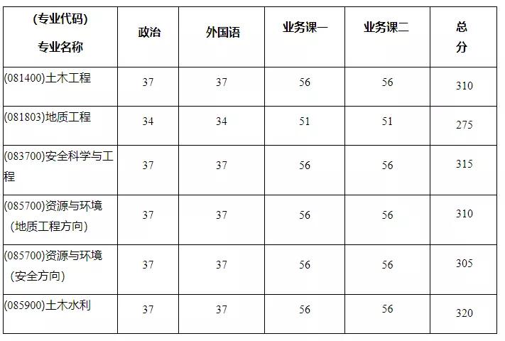 院校情报|中国地质大学（武汉）