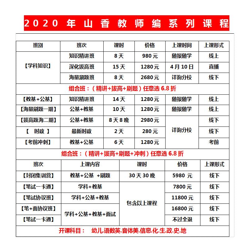 潍坊市山香教育,潍坊山香教育