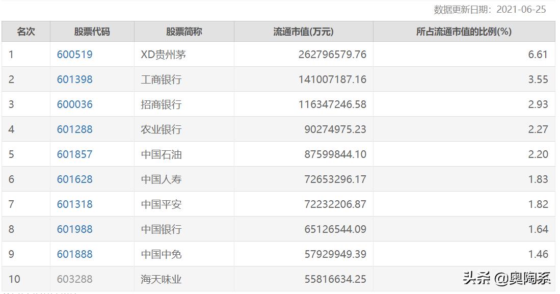 上证指数10年走势查看,2010-2020上证指数变动指数分析