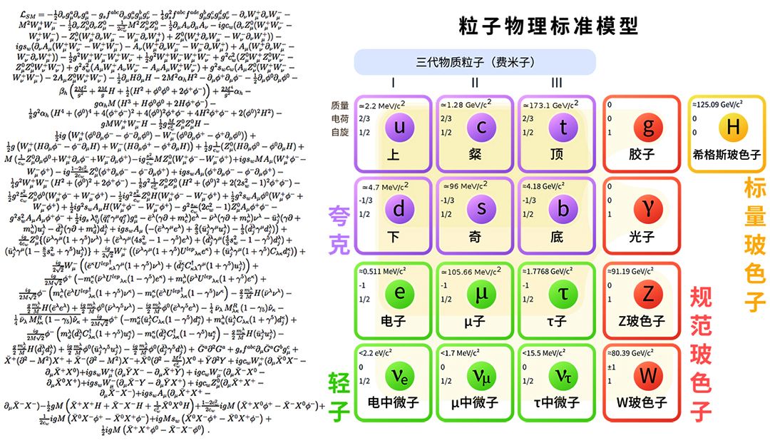 物理与数学之间的关系,数学在现实中有什么用处