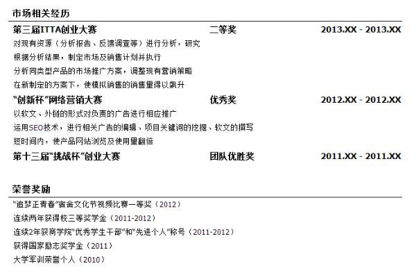 从零开始学写简历,应届生做简历的方法和技巧