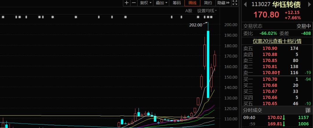 闻泰转债今日可卖吗,闻泰转债上市预估价