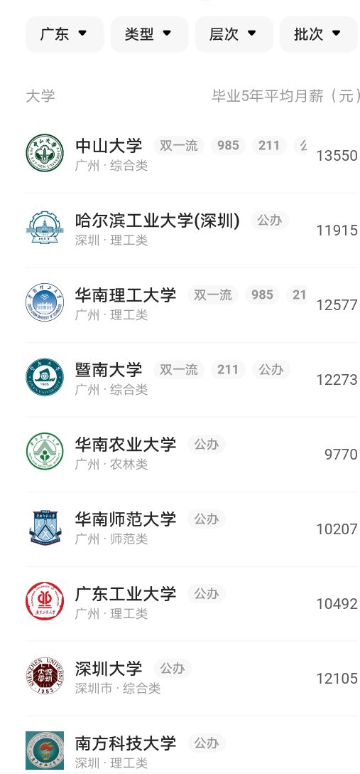 广东高州中学历年高考,广东省高州市全地区高中排名