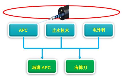 支气管镜高频电刀治疗中央型肺癌,支气管镜在早期肺癌诊断的意义