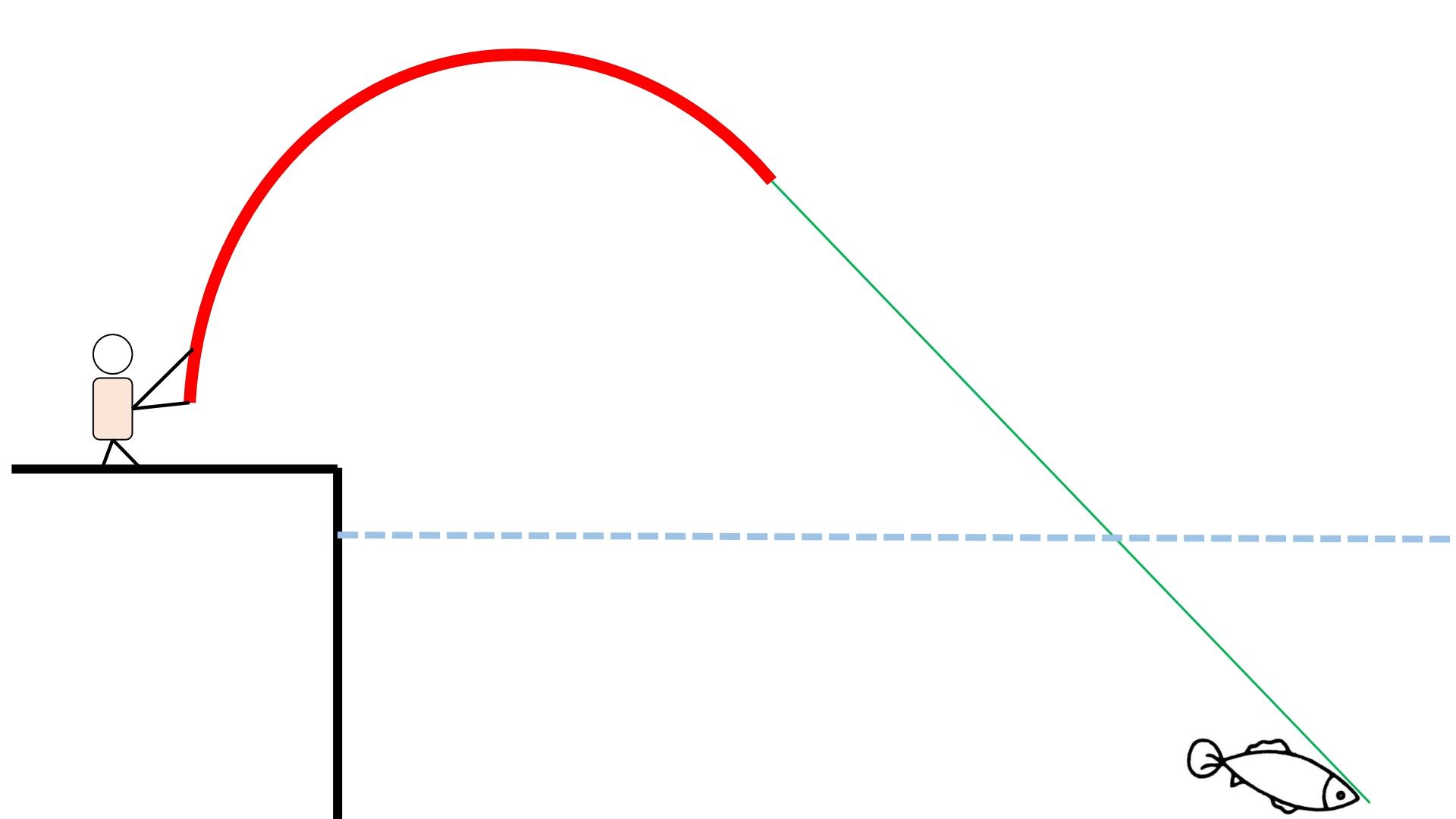 日本鱼竿好还是中国鱼竿好,日本鱼竿和国产差距