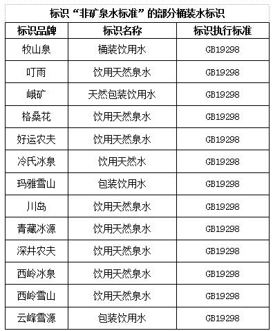 消费质量报全媒体平*独台**家发布2020桶装水消费报告