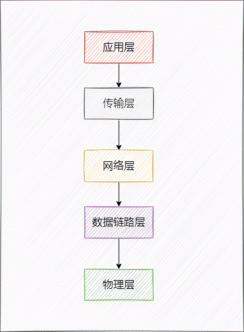 计算机网络常识有哪些,计算机网络最突出优点