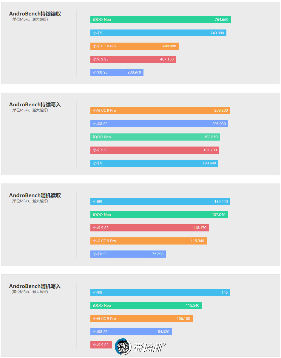 小米cc9pro评测跑分,小米cc9pro评测拍照