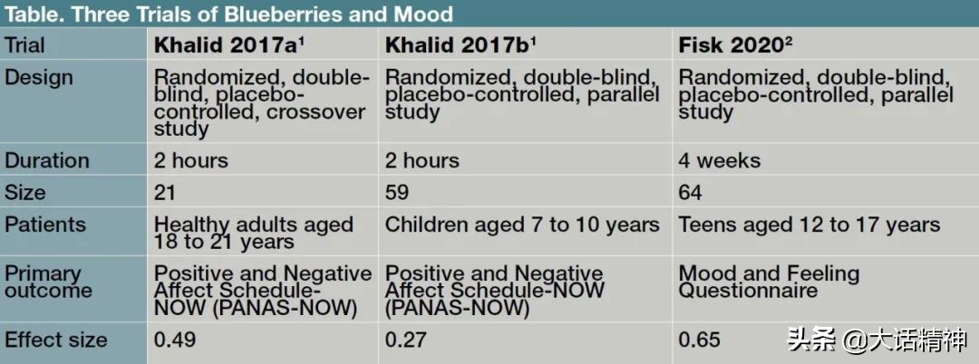 吃蓝莓可以缓解抑郁吗,蓝莓抑郁症能吃吗