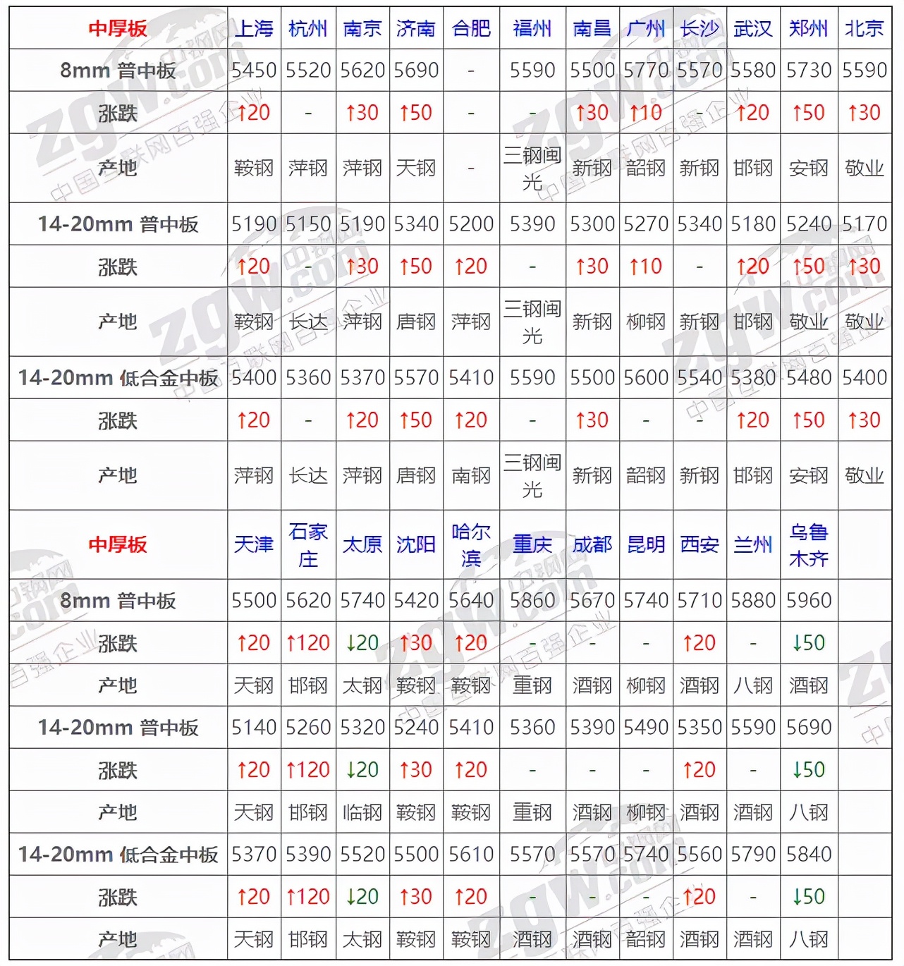 8月11日全国钢材实时价格,2021年11月钢材价格