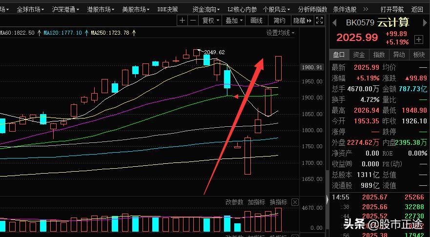 互联网云计算股票有哪些,云计算板块有哪些股票
