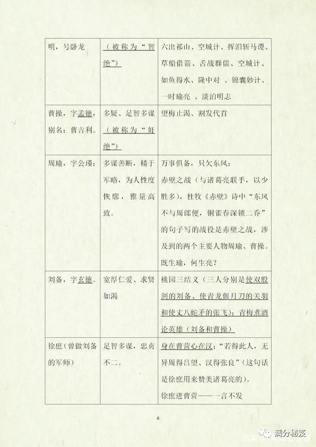 四大名著必考知识点试卷,四大名著考点题型带答案