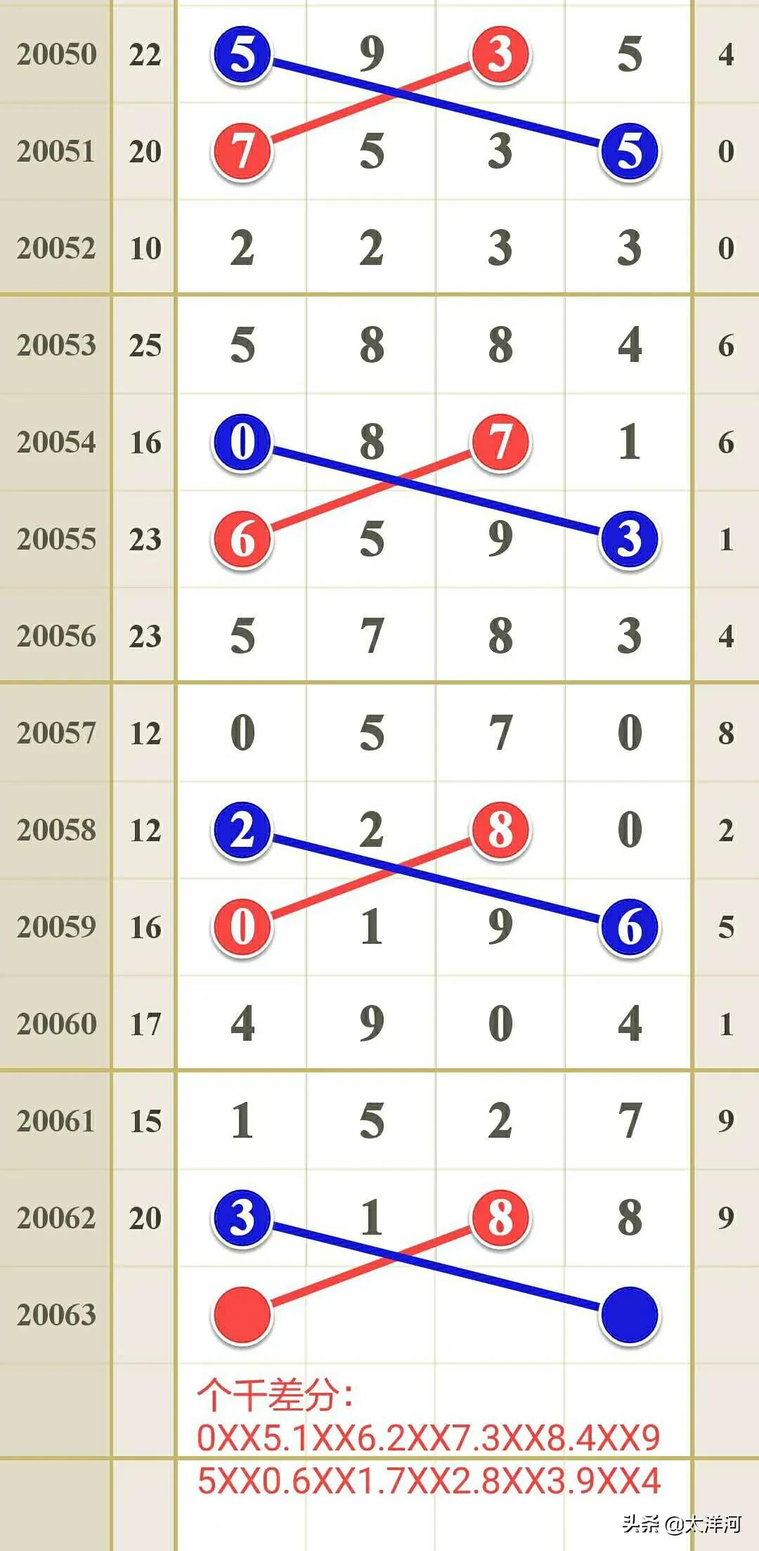 排列五20063期大奖模式研究：凤凰台上凤凰游凤去台空江自流