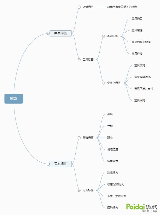 淘宝最好的人群标签,天猫商品人群标签怎么做精准