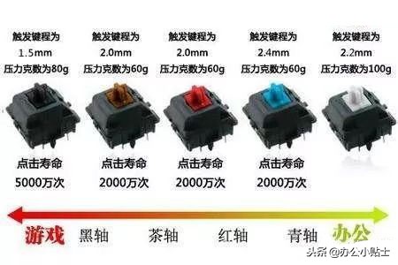 游戏键盘黑青茶红选哪个轴,键盘黑青茶红轴啥区别