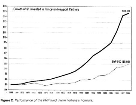 顶级凯利公式图解,炒股凯利公式详解大全