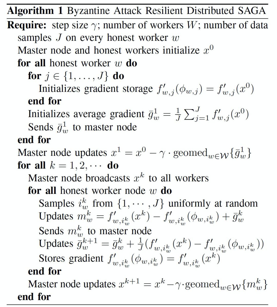 模型预测鲁棒性,模型攻击体系架构