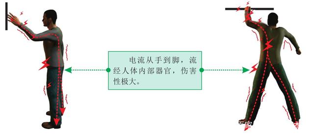 电工作业触电危害,电工作业中哪些因素会导致触电